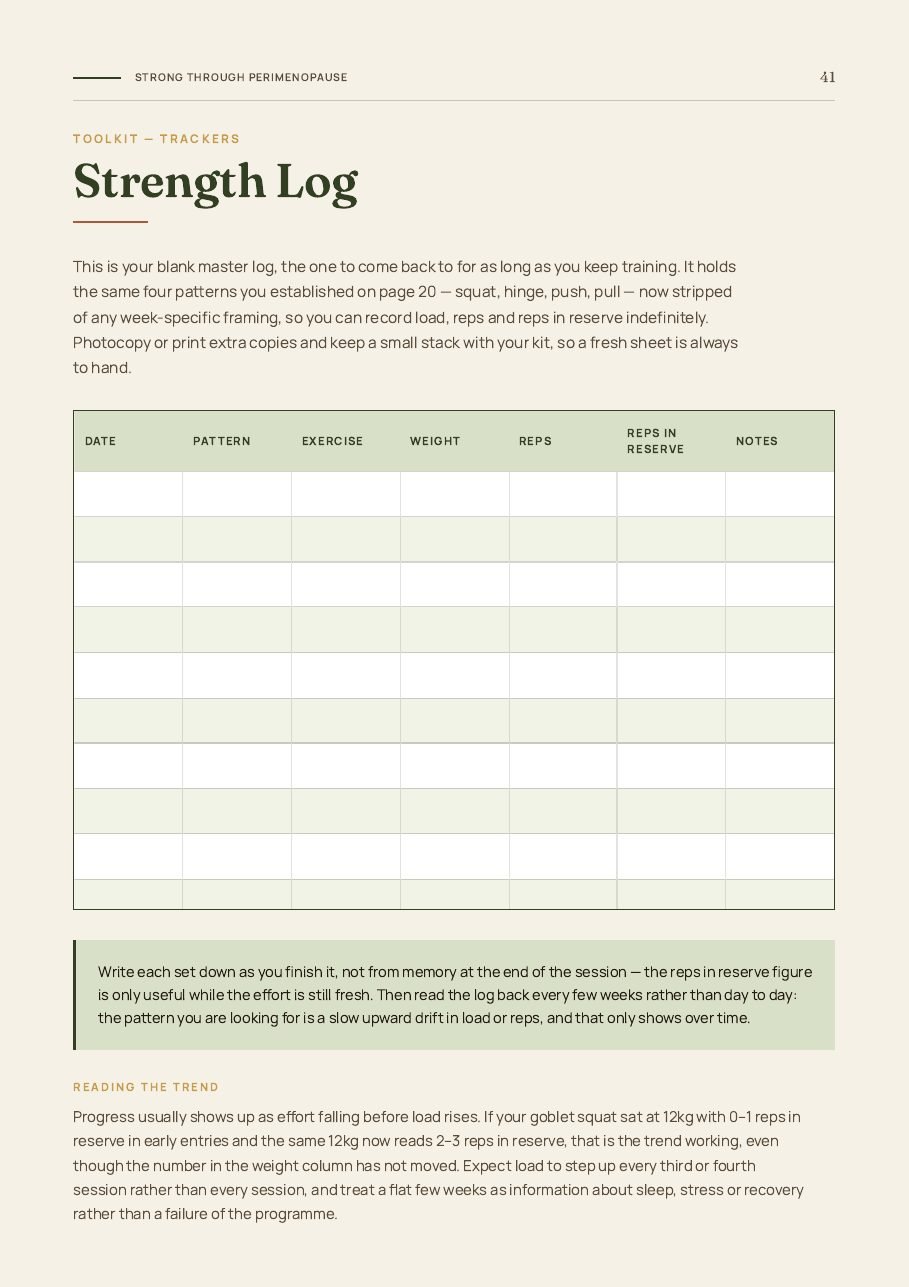 The printable master strength log for recording date, pattern, exercise, weight, reps and reps in reserve.