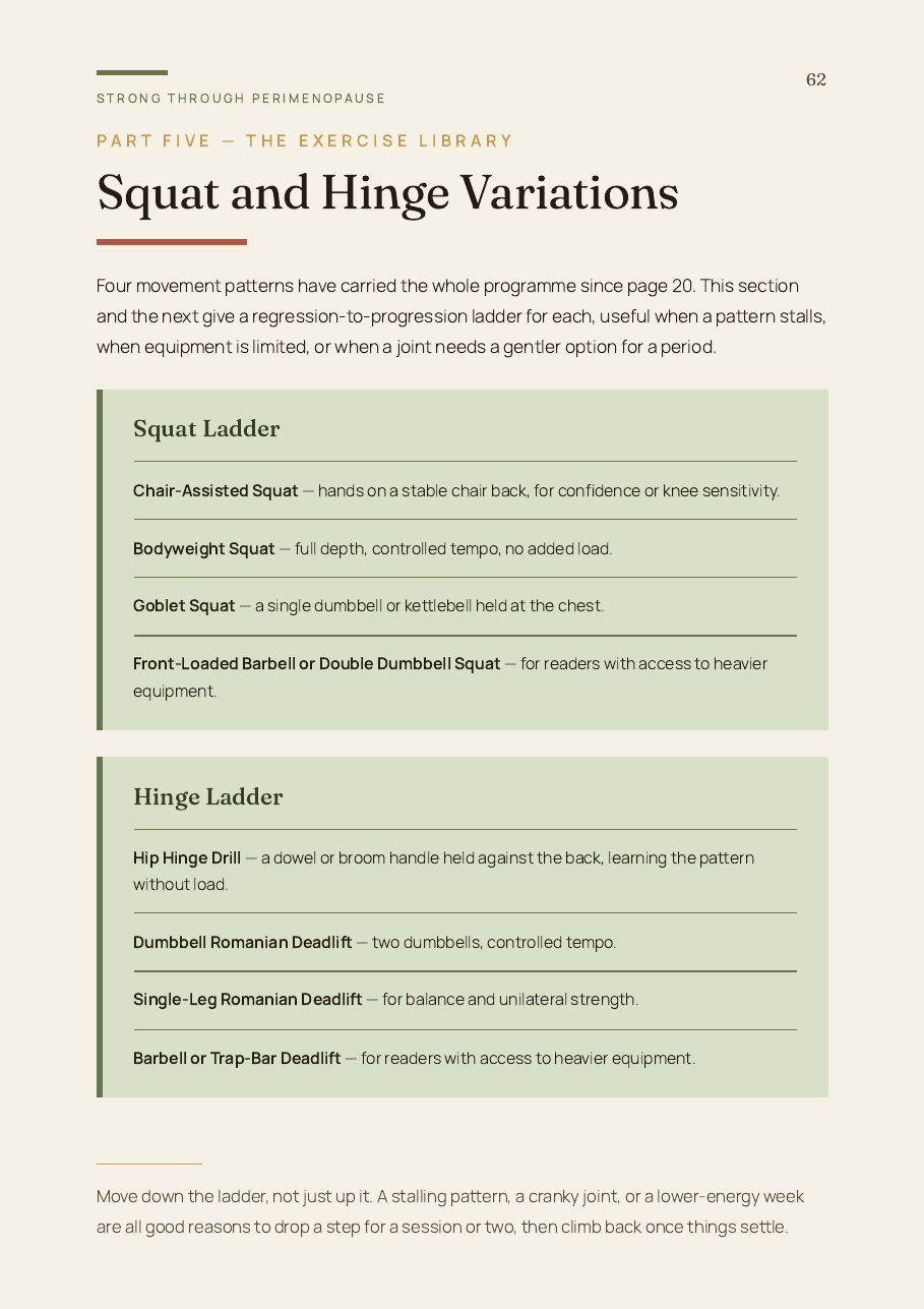Exercise library page showing squat and hinge ladders from chair-assisted squats through to barbell variations.
