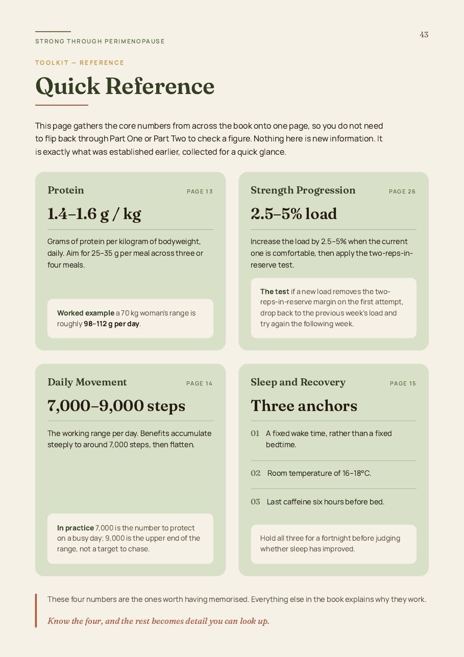 Quick reference page collecting the protein range, strength progression rule, daily step range and sleep anchors.